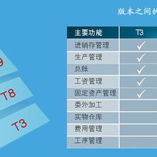 精准管家婆，数字时代的智能生活助手——77777888888管家