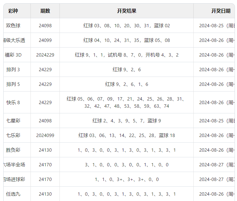 新澳门六开彩开奖结果2024年