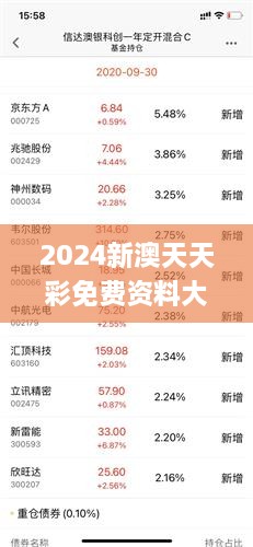 2024新澳天天彩资料免费提供