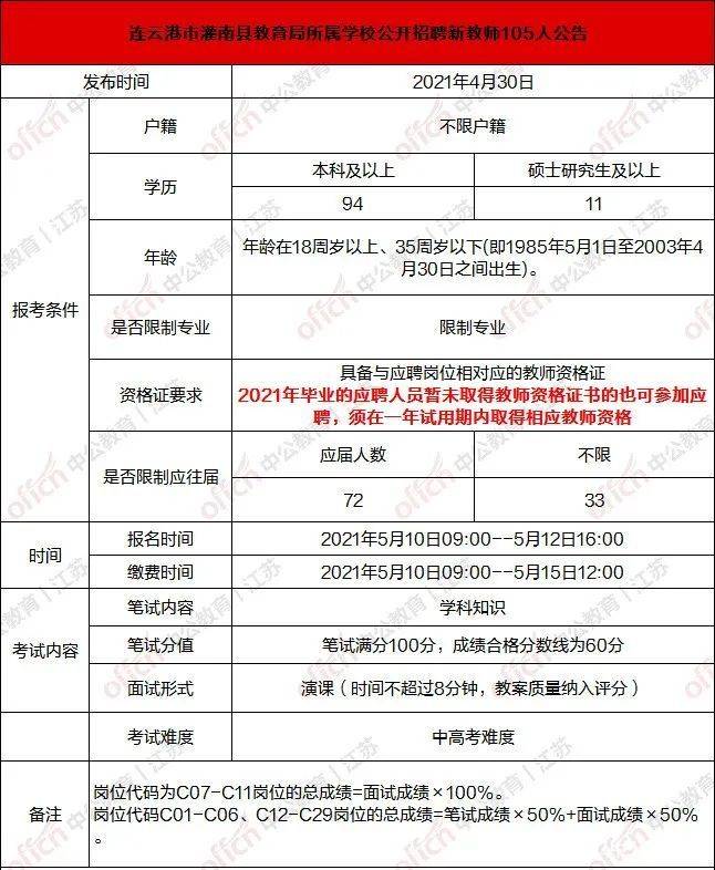 灌南最新招聘信息概览