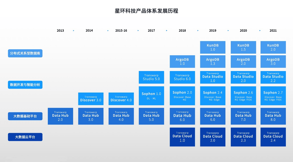 最新科技知识，引领未来的科技趋势