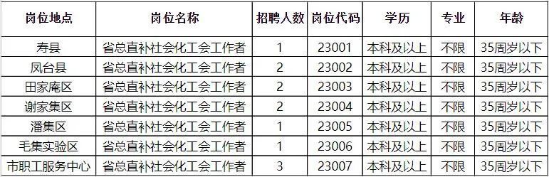 贾汪最新招聘信息概览