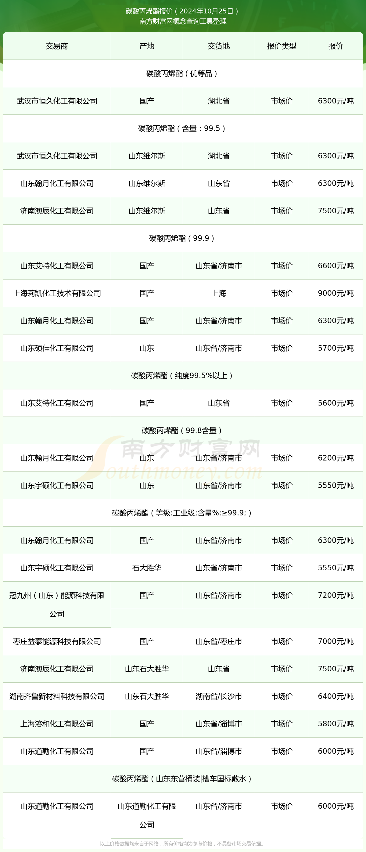 丙烯今日最新价格，市场动态与影响因素分析