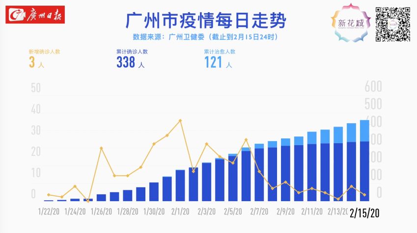 广州疫情最新消息今天，全面应对，积极防控