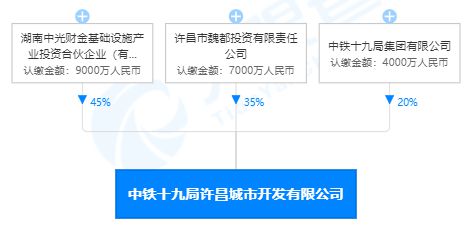 中铁十六局最新中标，展现企业实力与未来展望