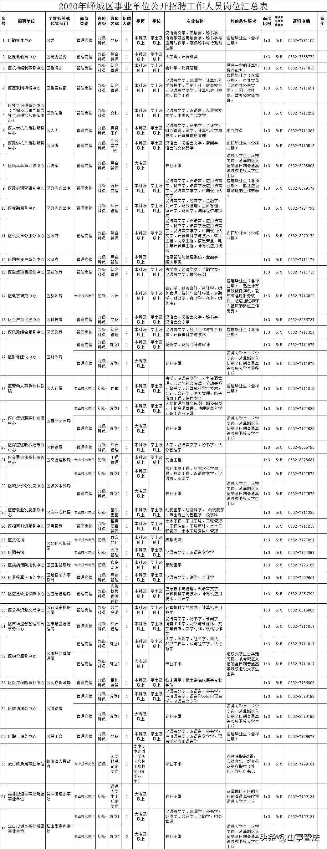 台儿庄最新招聘信息概览