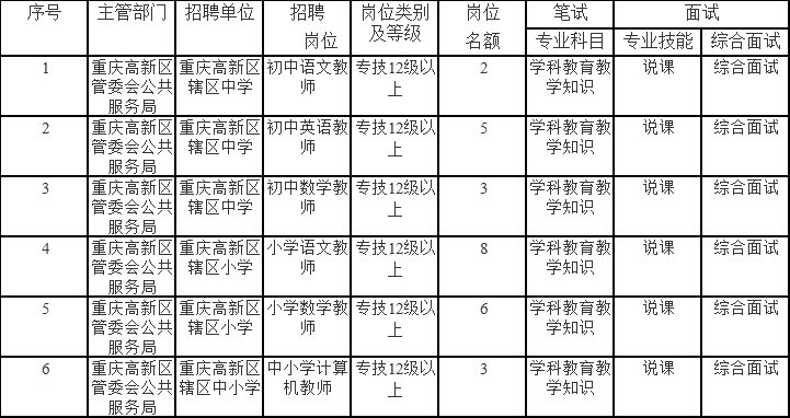 长寿最新招聘信息概览