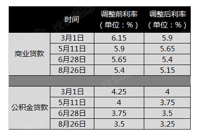 最新存贷款利率，影响与前景展望