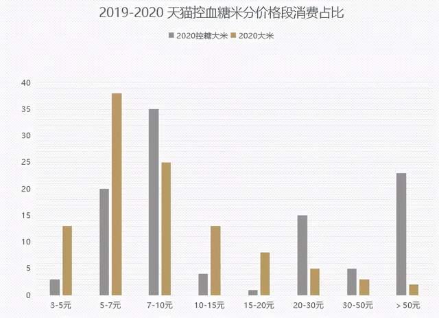 最新糯米价格走势分析