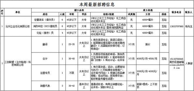 中捷招聘最新招聘信息概览