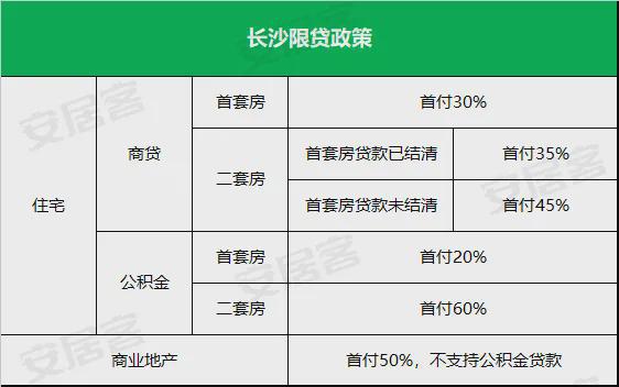 长沙最新购房政策深度解读