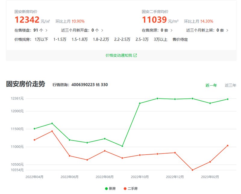 河北固安最新房价动态及分析