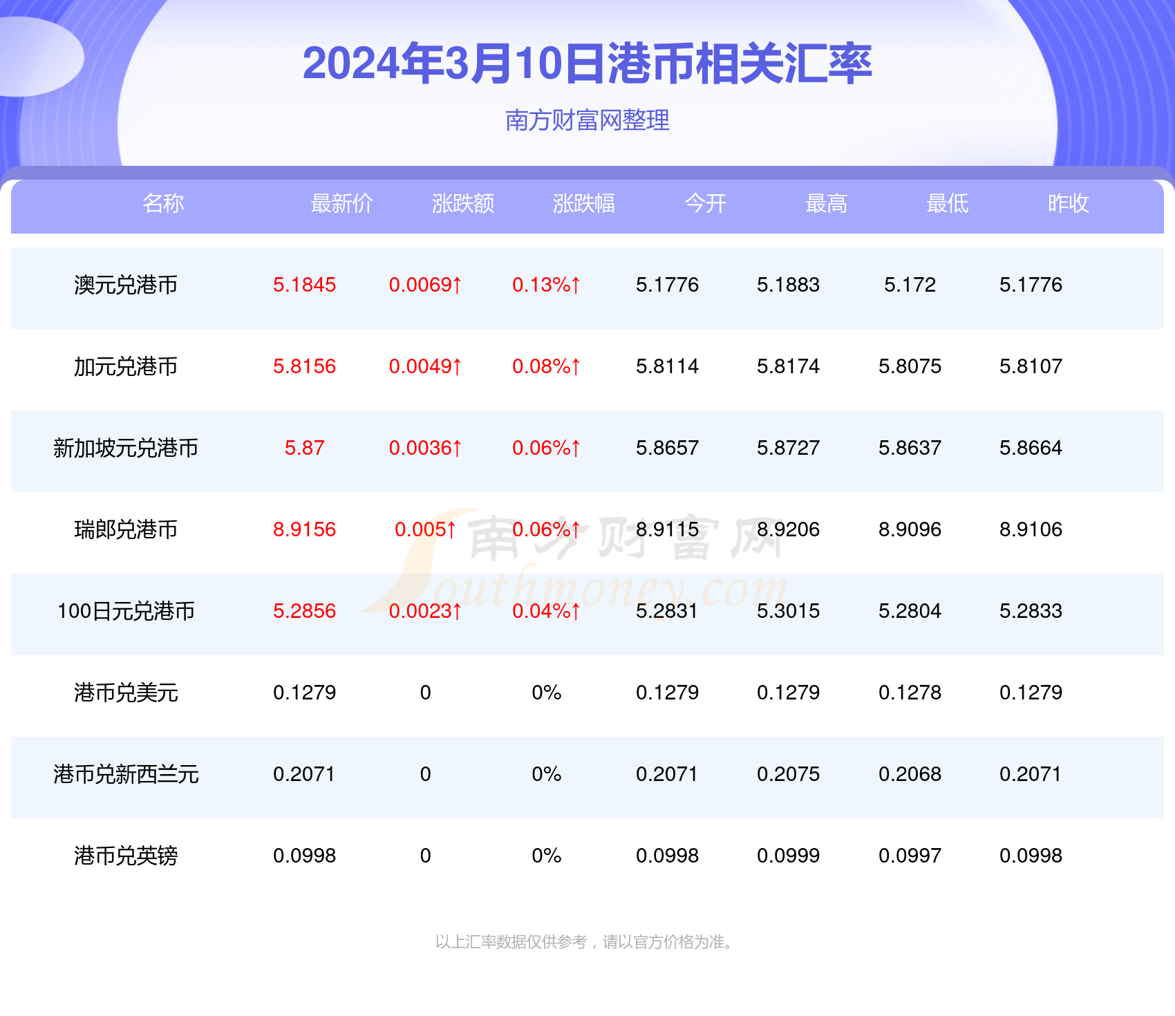 最新的港币，其历史、特点与价值