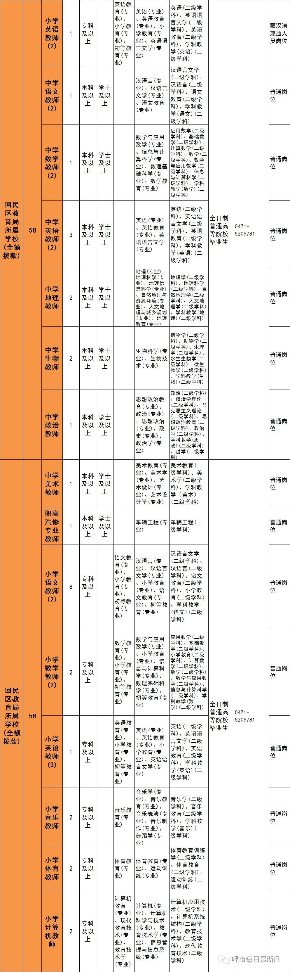 呼和浩特最新招聘信息概览