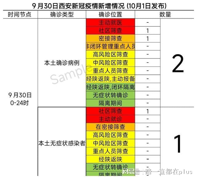 西安流感最新消息，全面应对，守护市民健康