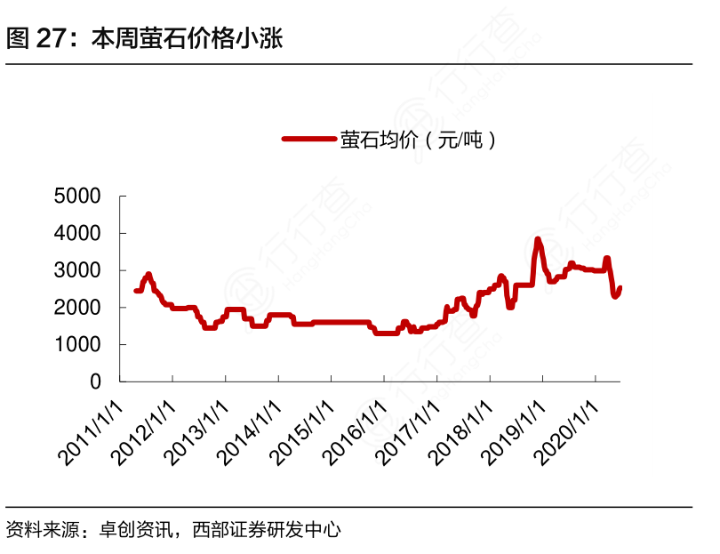 最新石价，市场走势、影响因素及未来展望