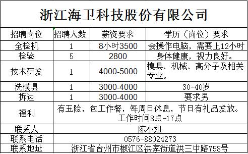 玉环招聘网最新招聘动态及其影响