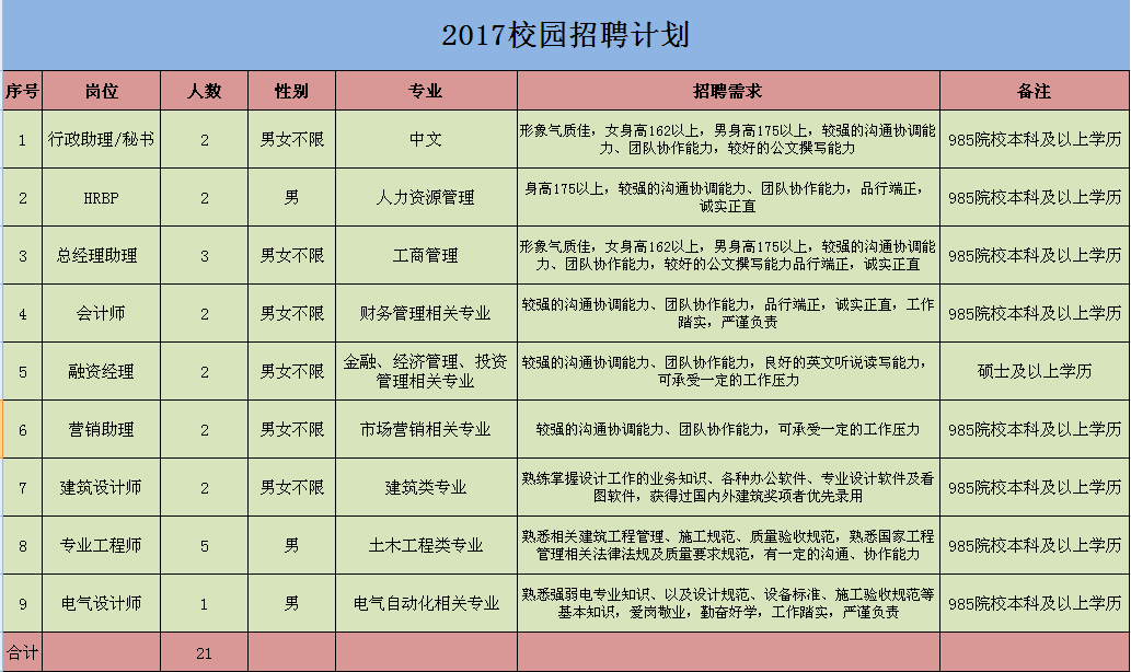 东胜招聘最新信息概览