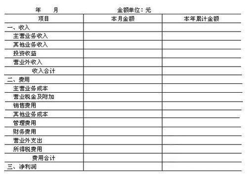 最新会计报表及其重要性