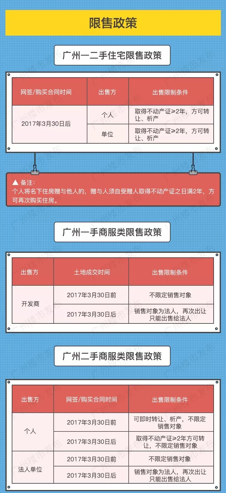 最新房产限购政策，影响与解读