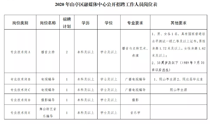 山亭最新招聘信息及其相关解读