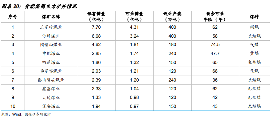 山西煤炭价格最新动态分析