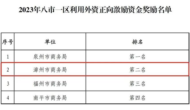 漳州市最新任免公示，新篇章的开启