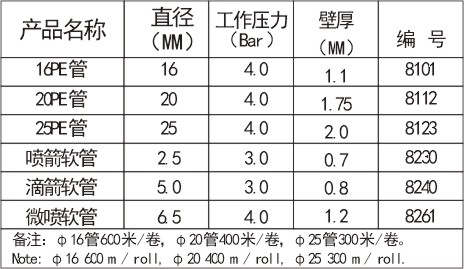 PE管价格最新价格表及其市场动态分析