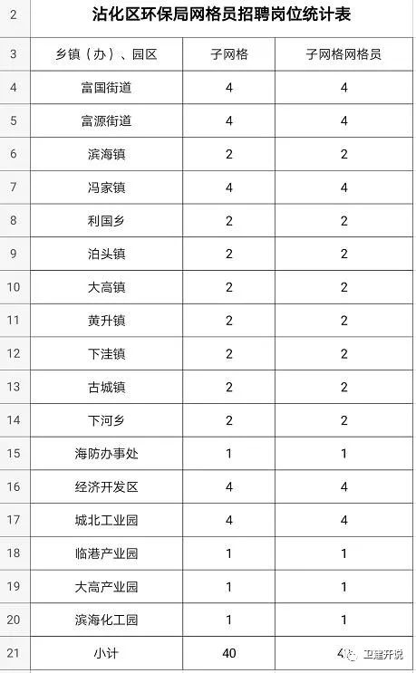 沾化最新招聘信息概览