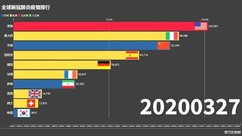 世界各国疫情最新排名