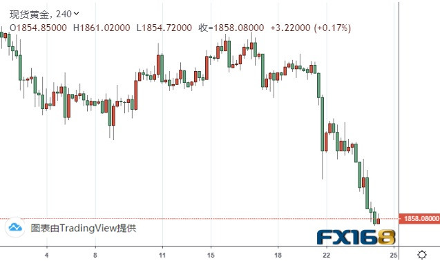 黄金分析最新趋势与前景展望