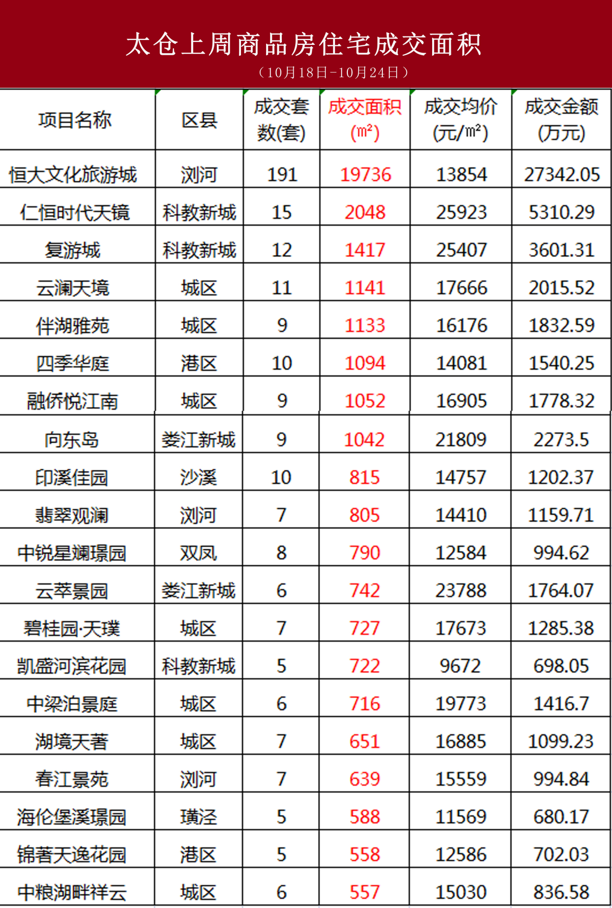 太仓最新楼盘，探索城市新篇章的无限可能