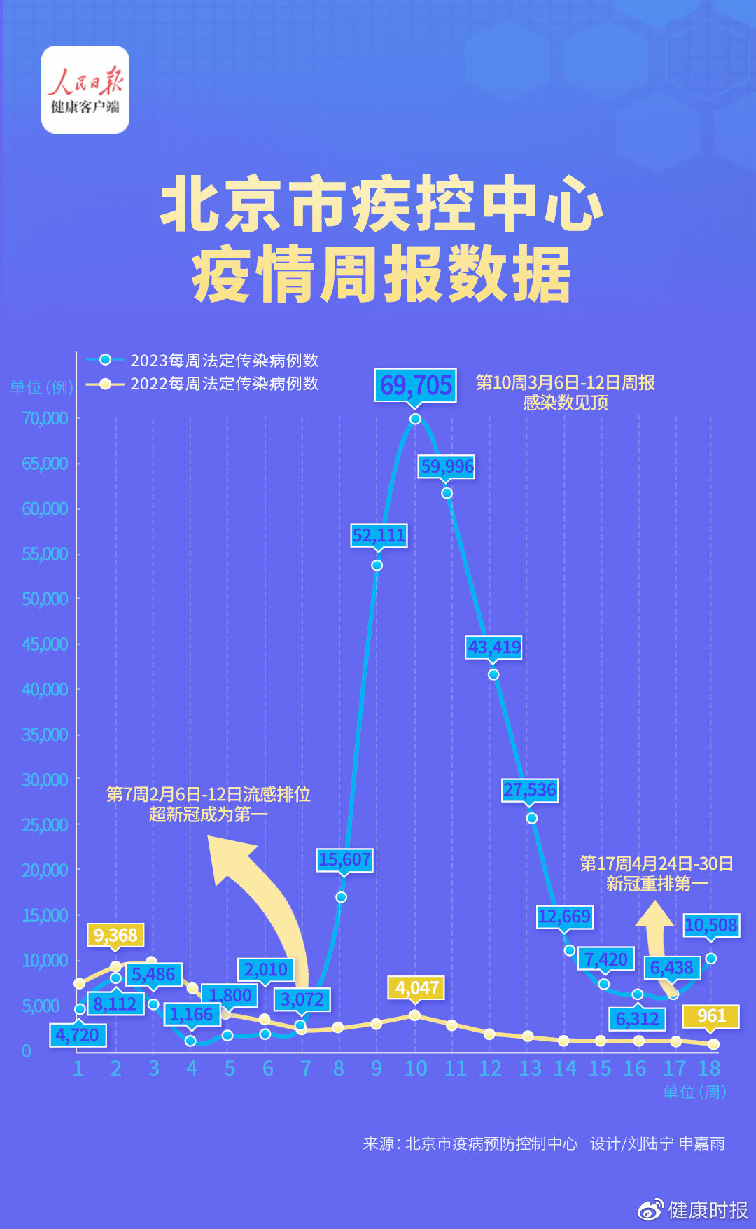 北京今日疫情最新情况