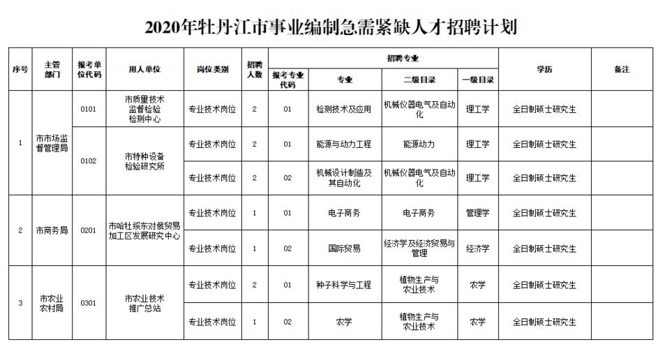 牡丹江最新招聘信息概述