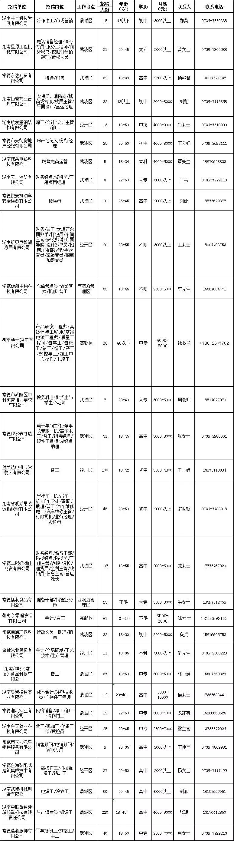 最新常德招聘信息及其影响