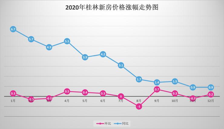 桂林房价走势最新消息，市场分析与预测