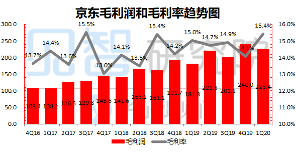 京东最新市值，揭示电商巨头的强劲增长与未来潜力