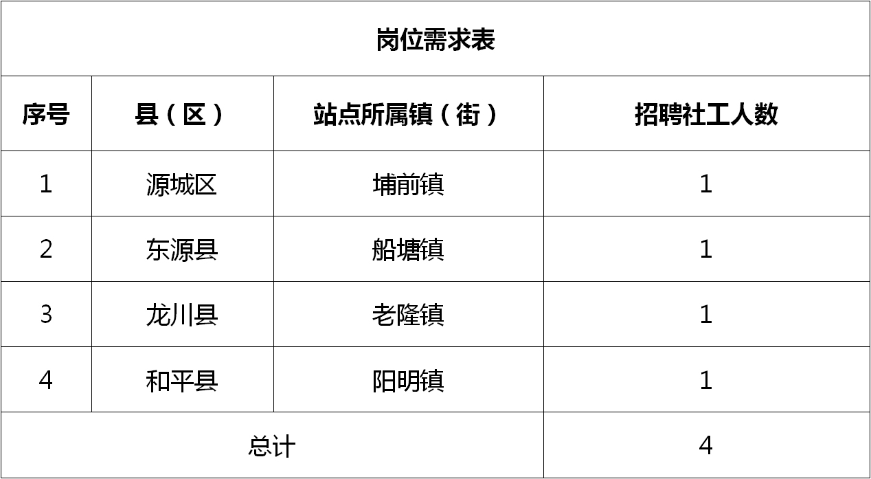 富顺最新招聘信息概览