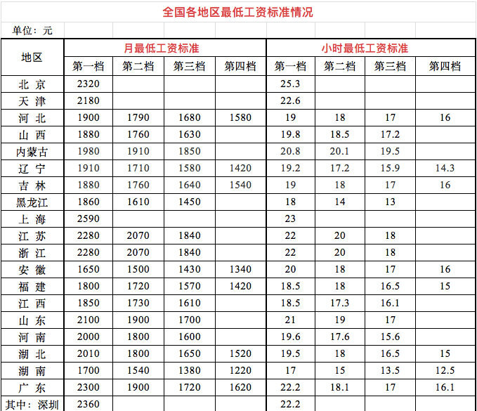 基本工资2022最新标准，重塑薪酬体系，激发员工潜能