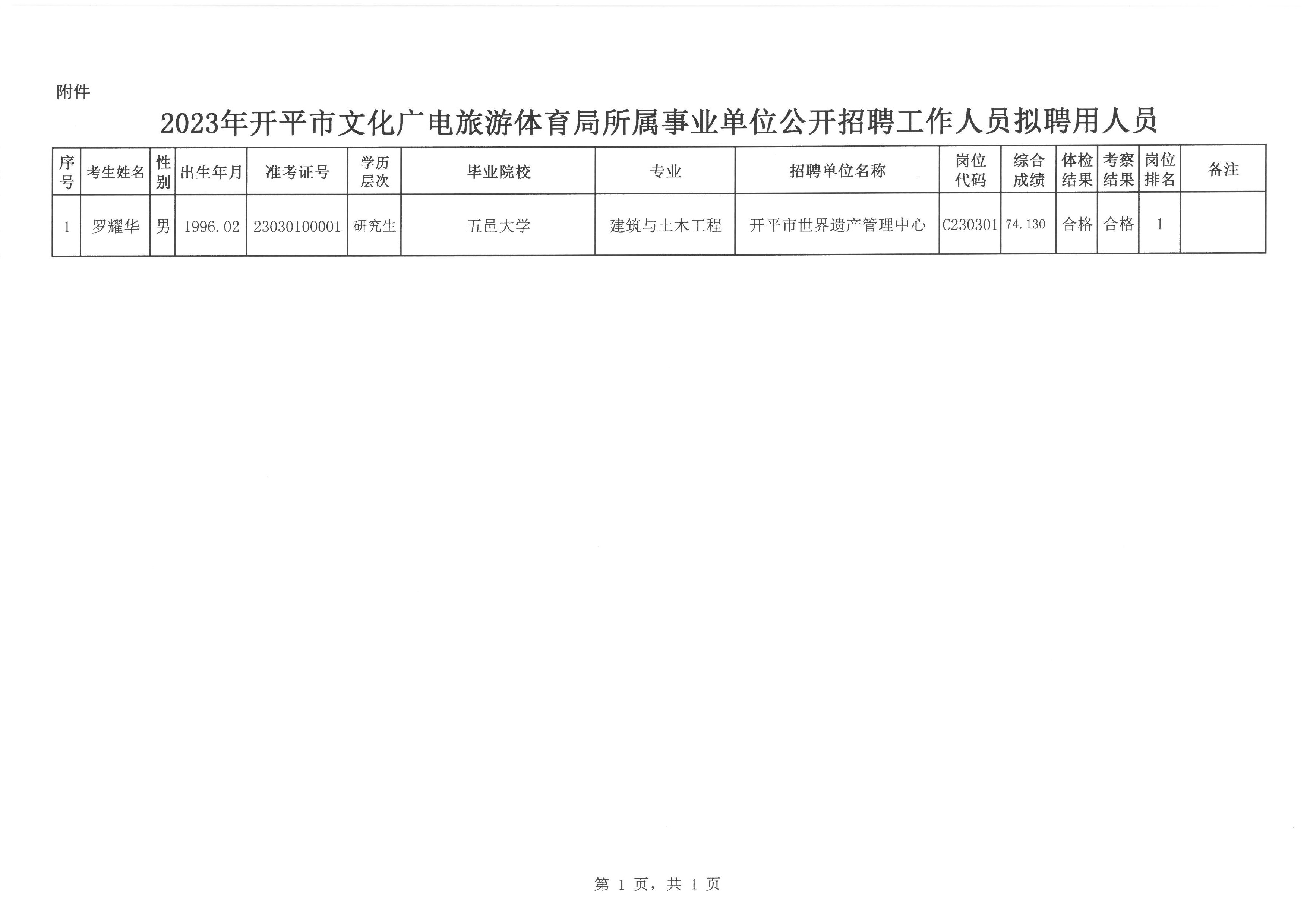 讷河最新招聘信息概览