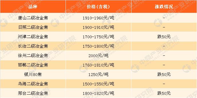 废旧钢铁价格最新行情分析