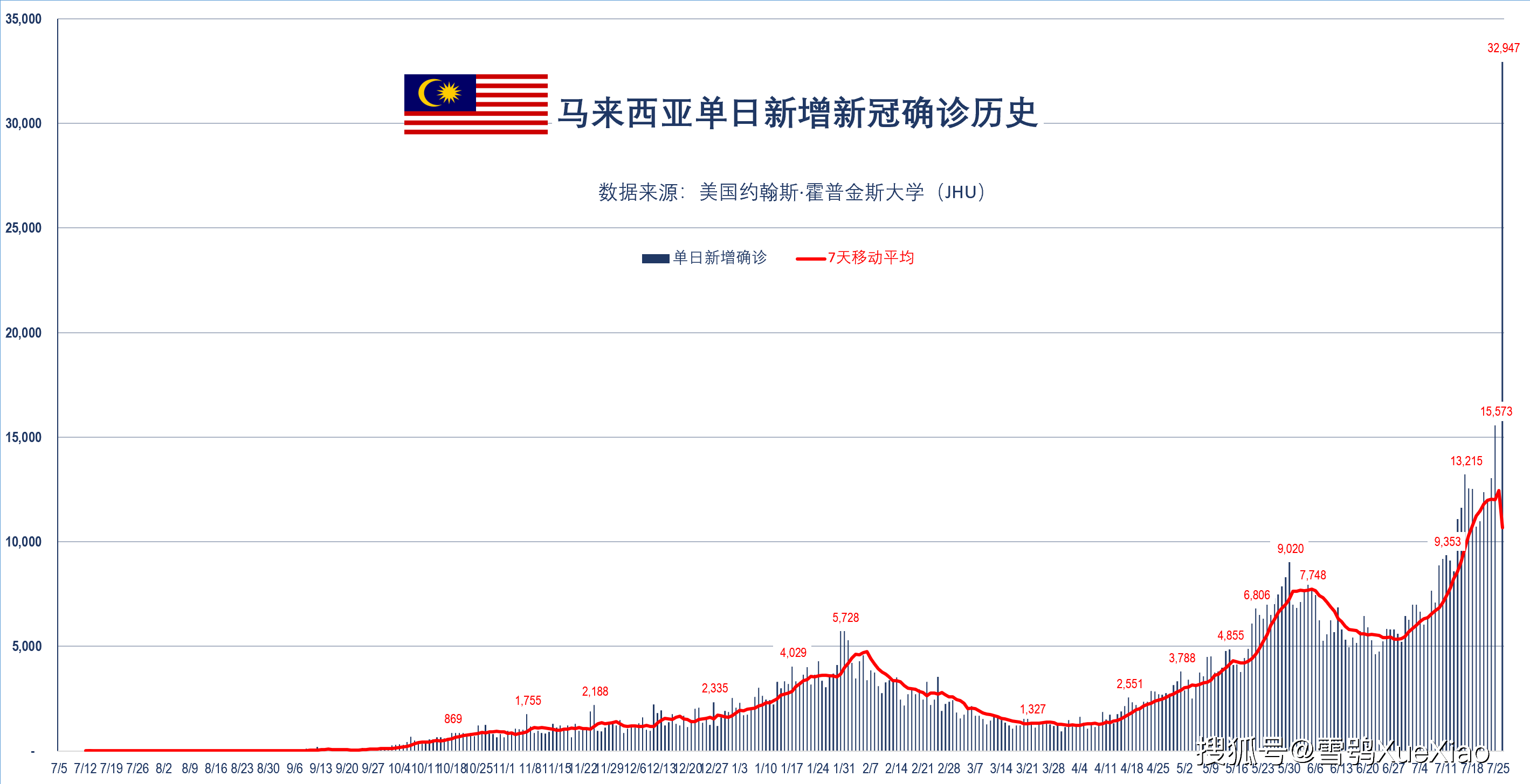 马来西亚疫情最新情况，挑战与应对策略