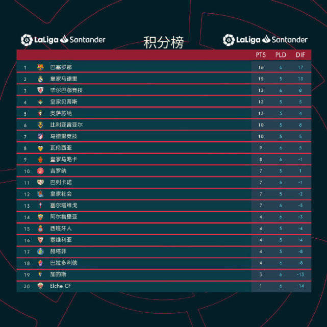 法甲积分榜最新排名，群雄逐鹿，谁将登顶？