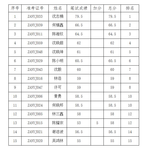 诏安最新招聘信息概览