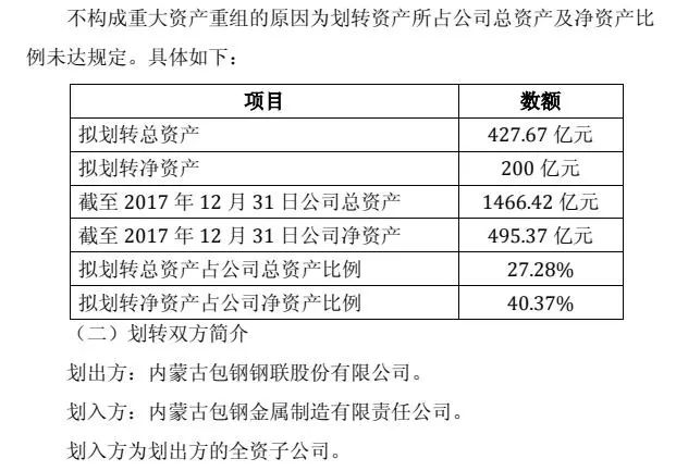 包钢股份最新公告深度解析