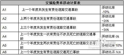 最新交强险赔付标准详解