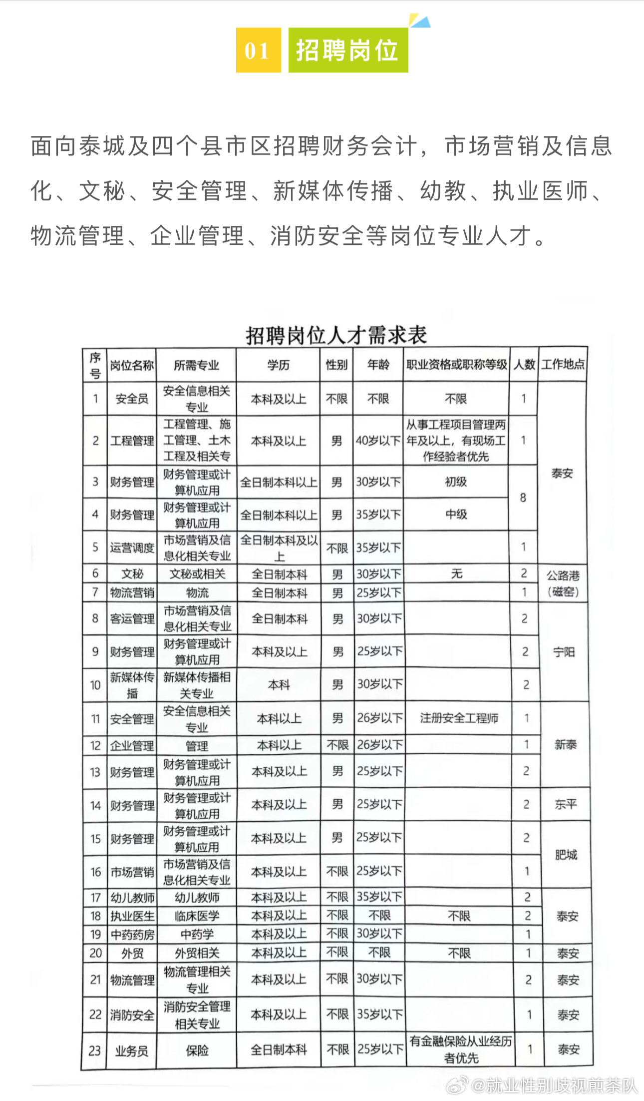 长汀最新招聘信息概览