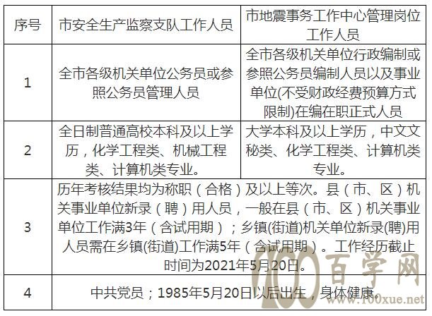 西峰最新招聘信息及其影响