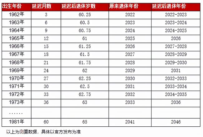 关于男退休年龄最新规定的探讨