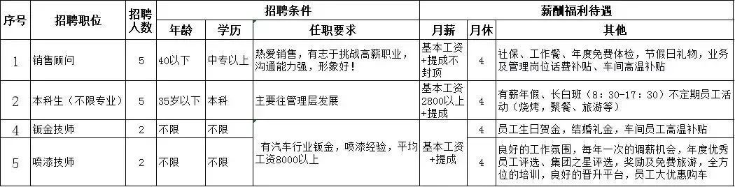 高明招聘网最新招聘动态深度解析